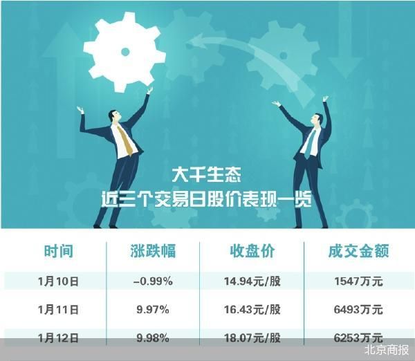 kaiyun网站两连板后 大千生态再谋易主(图1)