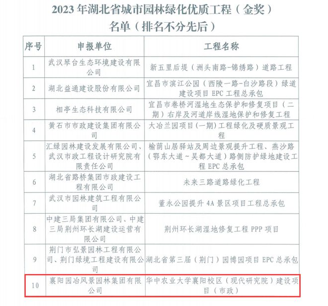 喜报!园冶集团荣获“开云网站 Kaiyun开云湖北省城市园林绿化优质工程金奖”(图1)