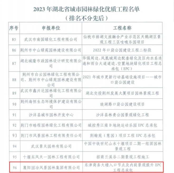 喜报!园冶集团荣获“开云网站 Kaiyun开云湖北省城市园林绿化优质工程金奖”(图2)
