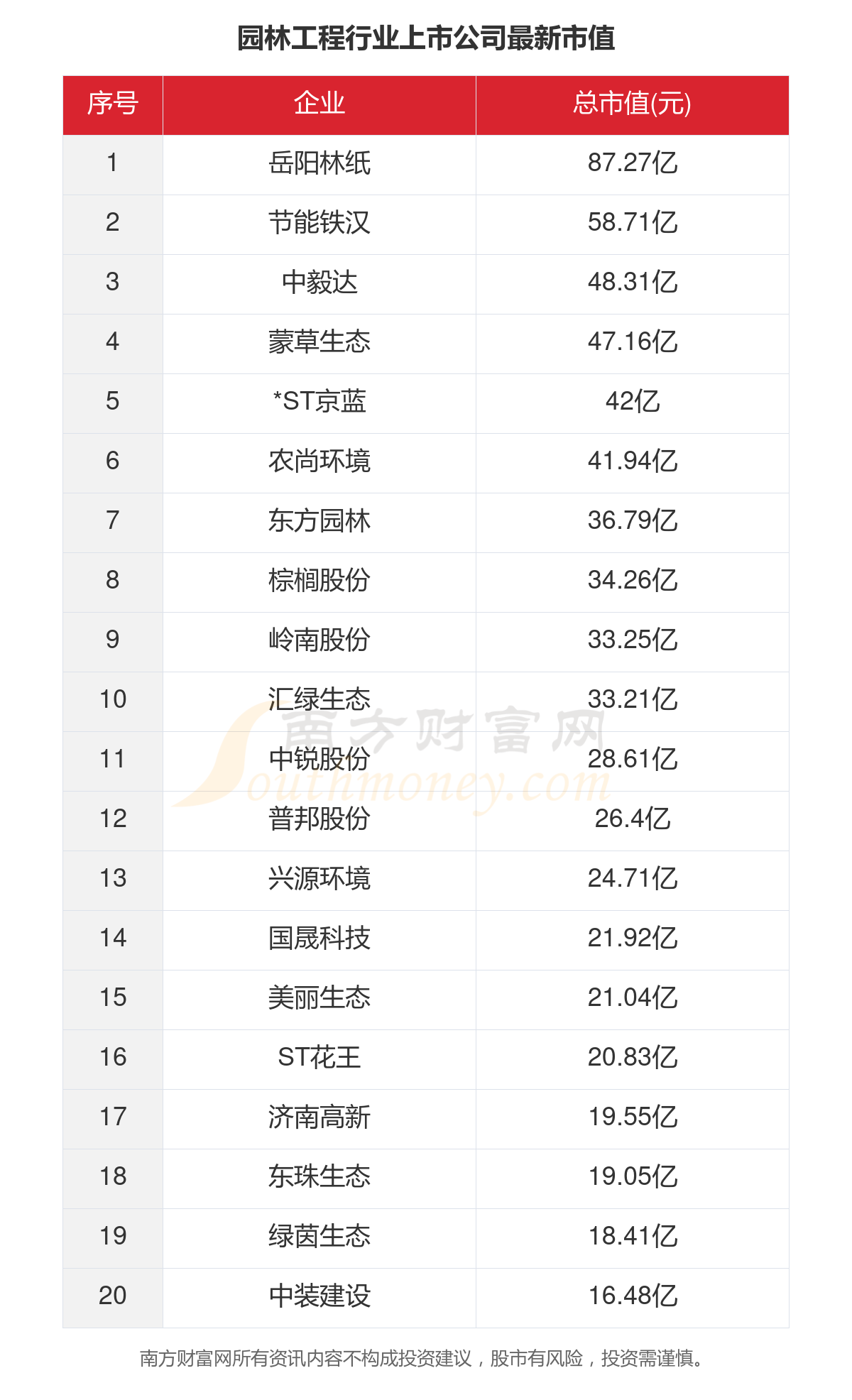 KAIYUN网页 开云com2023年35家园林工程行业上市公司主要数据一览(图5)