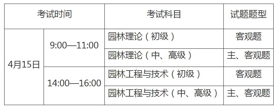 开云中国关于2023年度重庆市园林工程专业人员资格考试报名工作的通告(图1)