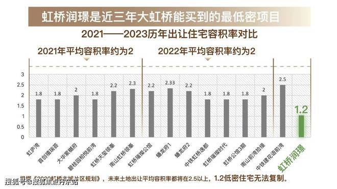 上海限购即将全面放开;华润虹桥润璟还有市场价值吗?进来聊一聊(图9)