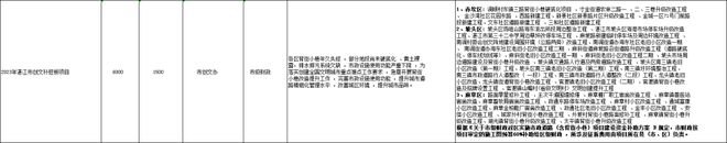 投资约31269亿!219个项目!2023年湛江市区市政建设计划出炉!(图1)