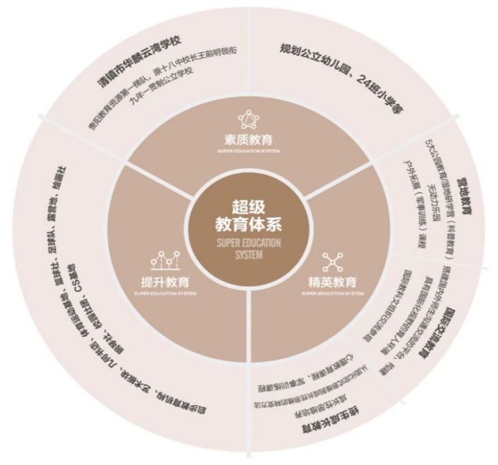 中铁云湾——开启湾区文旅生活新方Kaiyun网址 开云式(图12)