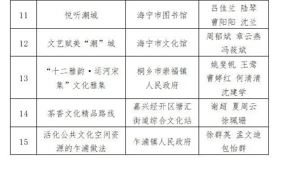 Kaiyun网址 开云行业资讯Vol22 文化创意设计资讯(图10)