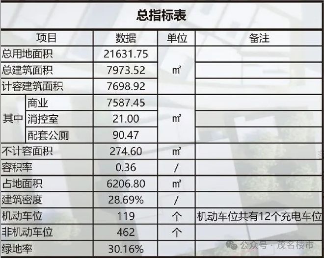 太美了!化州“梅江里”高颜值景区效果图惊艳曝光!开云网站 Kaiyun开云(图2)