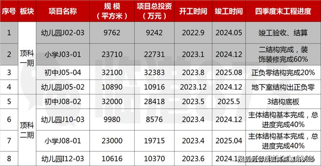 KAIYUN网页 开云com上海临港上实听海官方网站丨上实听海欢迎您|103片区一线海景房(图10)