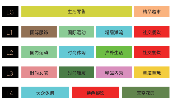 猛料!多图!珠海首家奥特莱斯业态规划曝光!Kaiyun网址 开云(图9)