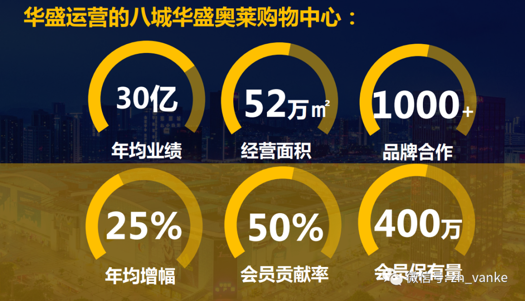猛料!多图!珠海首家奥特莱斯业态规划曝光!Kaiyun网址 开云(图4)