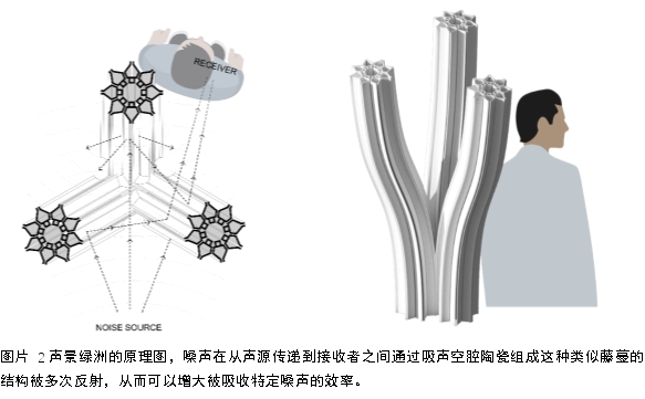 KAIYUN网页 开云com声景绿洲:万子健与城市声学景观设计的创新之旅(图3)
