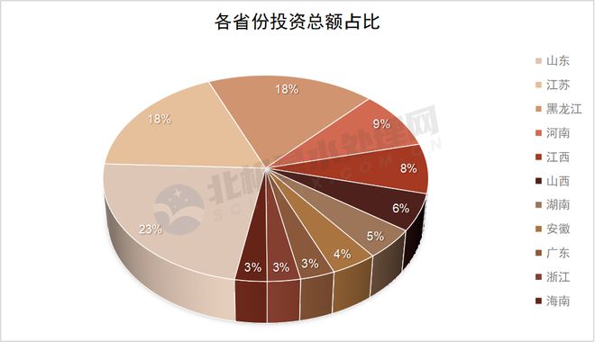 kaiyun网站水处理2月中标清单出炉:国资央企、知名设计院、水务龙头等皆榜上有名!(图3)