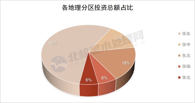 kaiyun网站水处理2月中标清单出炉:国资央企、知名设计院、水务龙头等皆榜上有名!(图5)