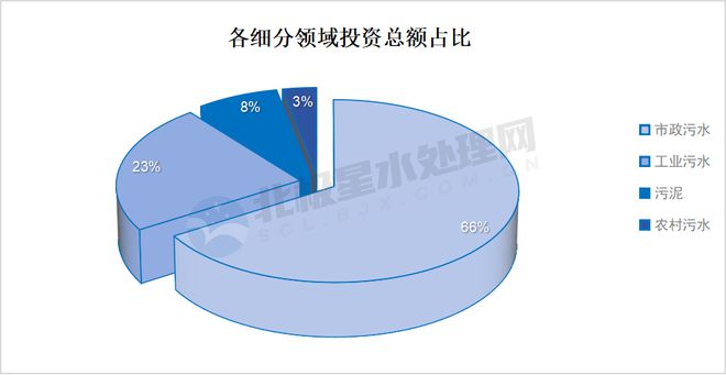 kaiyun网站水处理2月中标清单出炉:国资央企、知名设计院、水务龙头等皆榜上有名!(图7)