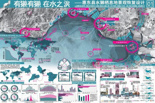 Kaiyun网址 开云银奖作品 水獭水獭 · 在水之涘——基于惠东县栖息地景观恢复设计(图1)