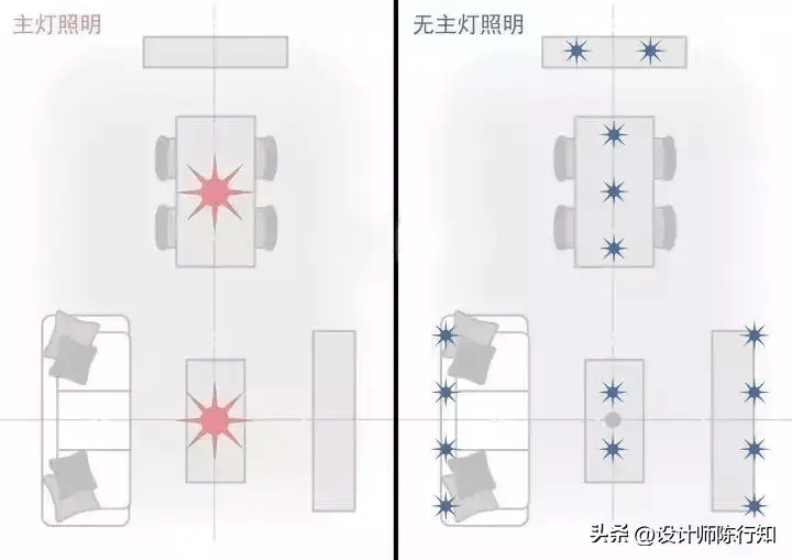 【干货】什么是无主灯设计?一种被“误解”的照明美学。KAIYUN网页 开云com(图3)