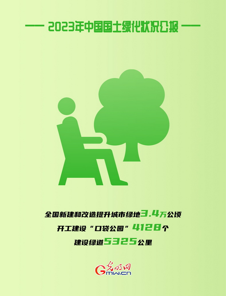 KAIYUN网页 开云com海报丨2023年全国国土绿化面积超800万公顷(图5)