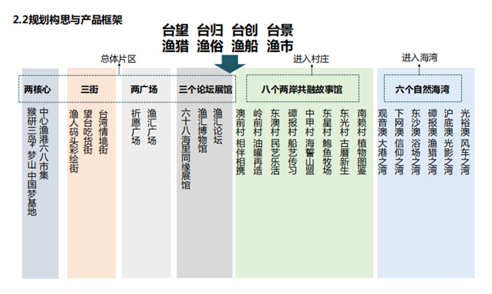 游在岚岛追泪平潭福建设计助力平潭文旅火爆出圈!(图3)