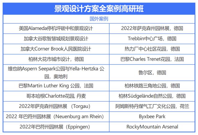 口袋公园城市公园人工智能景观文旅乡村…30+国内外经典景观设计方案解析!(图6)