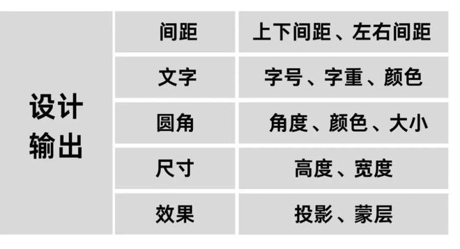 这些细节99%的开云中国官网景区都不知道!顶级的景区UI设计从产品、业务、交互、服务如何形成标准化?(图7)