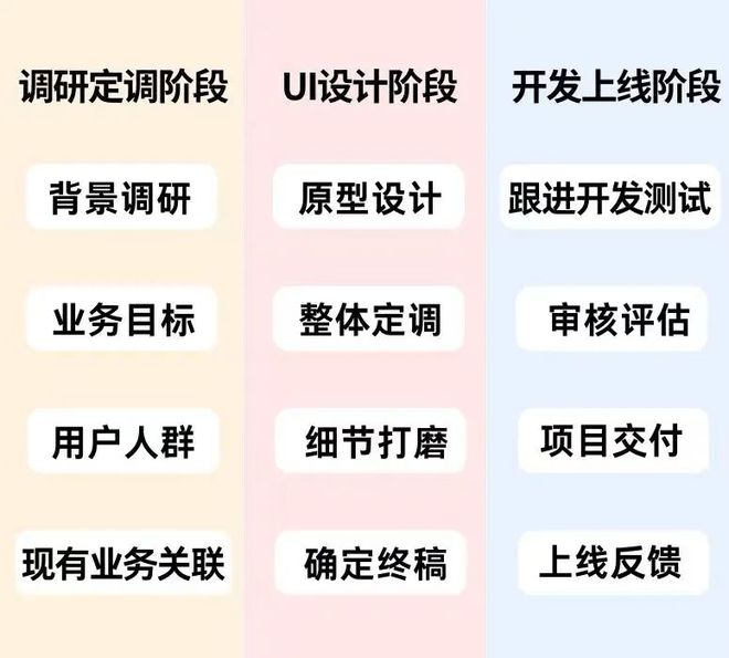 这些细节99%的开云中国官网景区都不知道!顶级的景区UI设计从产品、业务、交互、服务如何形成标准化?(图3)