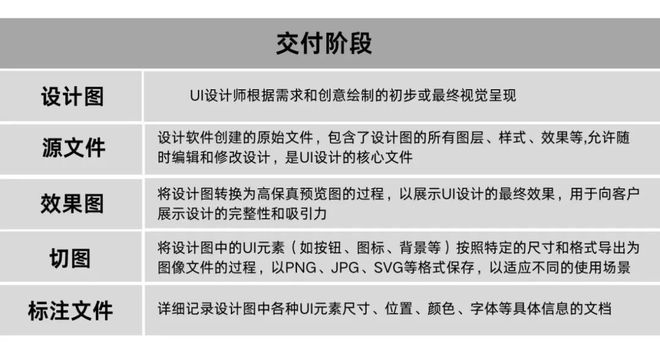 这些细节99%的开云中国官网景区都不知道!顶级的景区UI设计从产品、业务、交互、服务如何形成标准化?(图13)