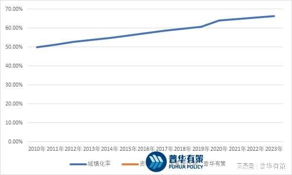 kaiyun官网开云园林景观设计行业发展前景及主要因素(图1)