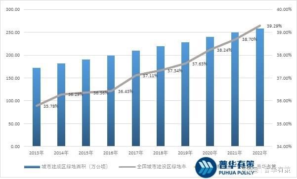 kaiyun官网开云园林景观设计行业发展前景及主要因素(图2)