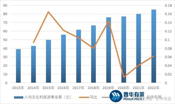 kaiyun官网开云园林景观设计行业发展前景及主要因素(图4)