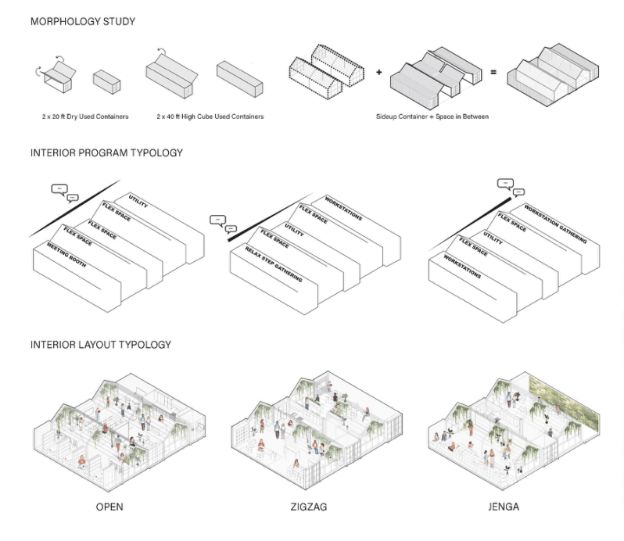 kaiyun登陆入口开云未来城市:科技发展与空间挑战下的景观建筑设计新机遇(图2)