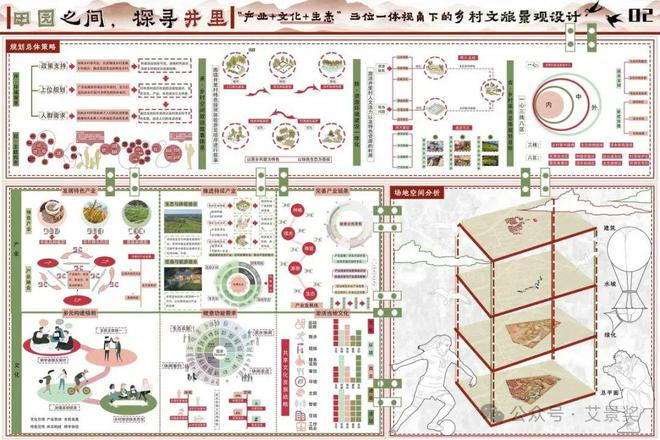 文旅振兴 绿动井里───打造开云kaiyun官方网站交流休憩一体化空间井里村景观设计点亮乡村生活(图2)