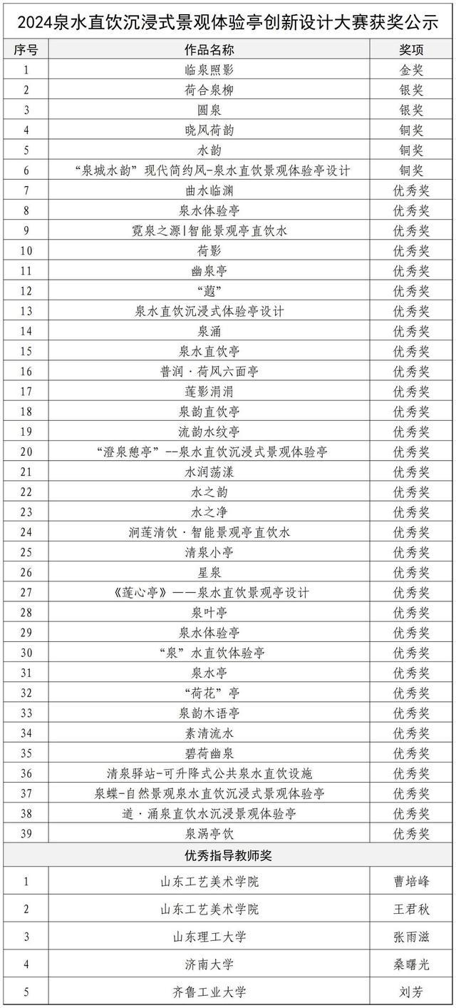济南城投集团2024年泉水直饮沉浸式景观体验亭创新设计大赛圆满完成(图4)